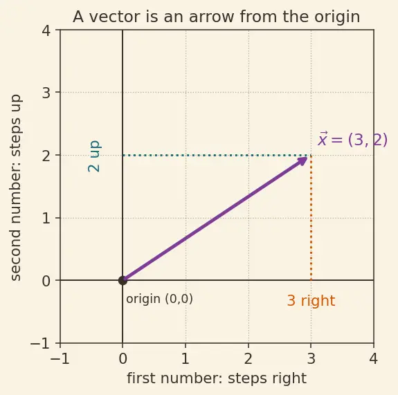 Figure — Inverse of 2×2 matrix