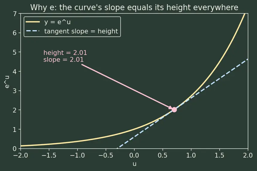 Figure — Moment generating function (MGF) — definition, use