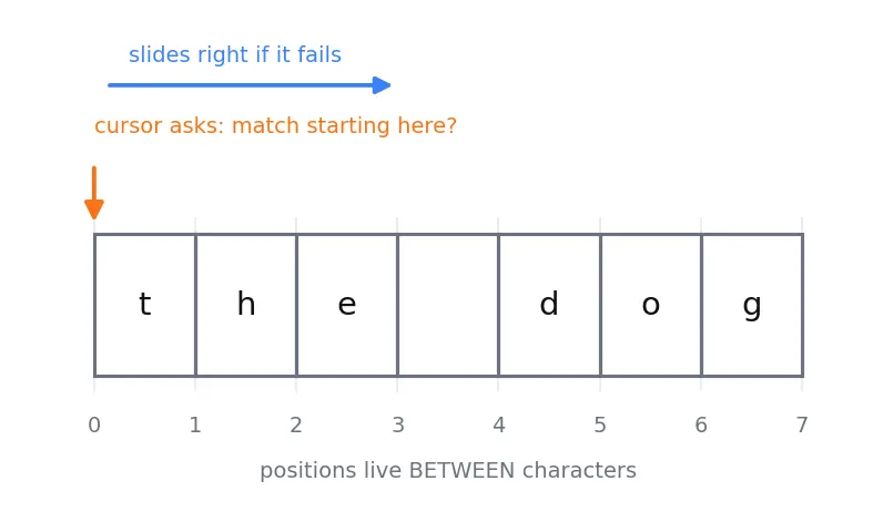 Figure — Regular expressions — re module, patterns, groups, findall, sub