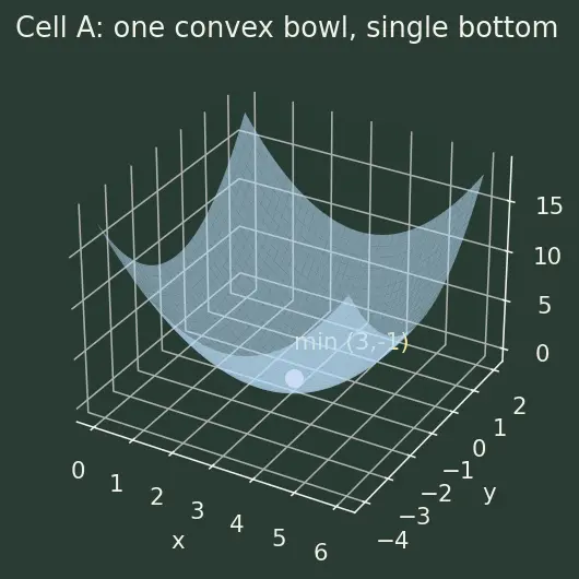 Figure — scipy.optimize — minimize, fsolve, curve_fit, linprog