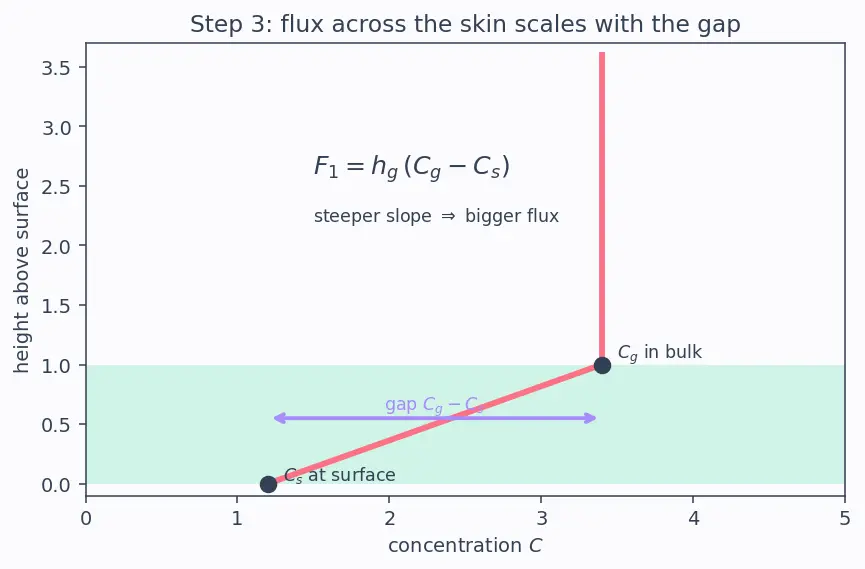 Figure — Chemical vapor deposition (CVD)