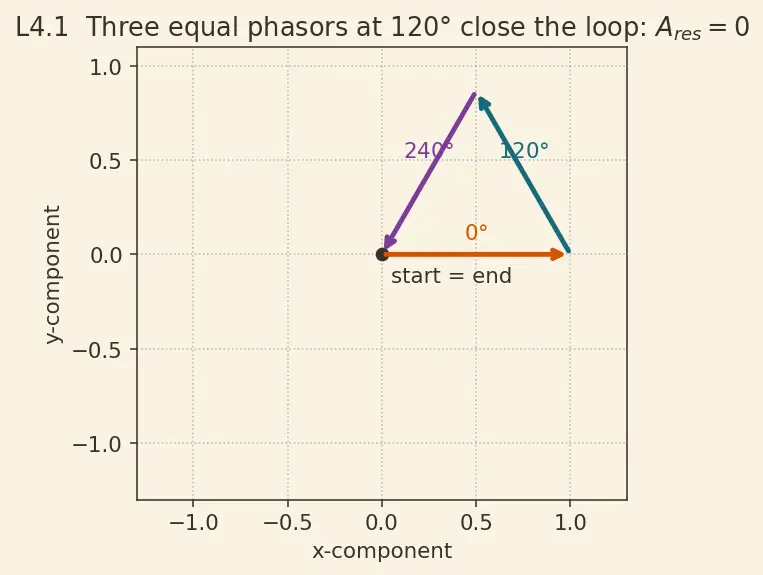 Figure — Superposition principle