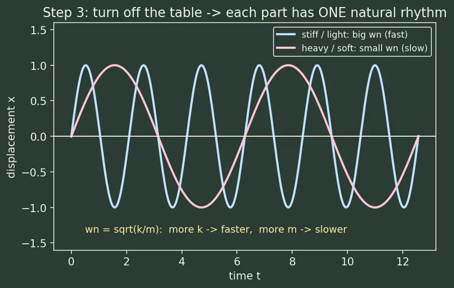 Figure — Environmental testing — thermal vacuum (TVAC), vibration, acoustic, EMC - EMI