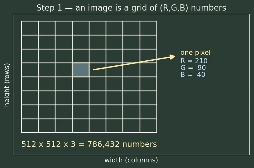 Figure — Latent diffusion (Stable Diffusion)