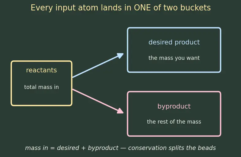 Figure — 12 principles of green chemistry