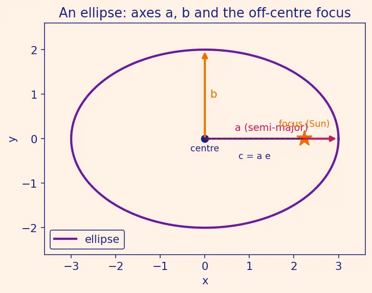 Figure — Solving Kepler's equation — Newton-Raphson iteration
