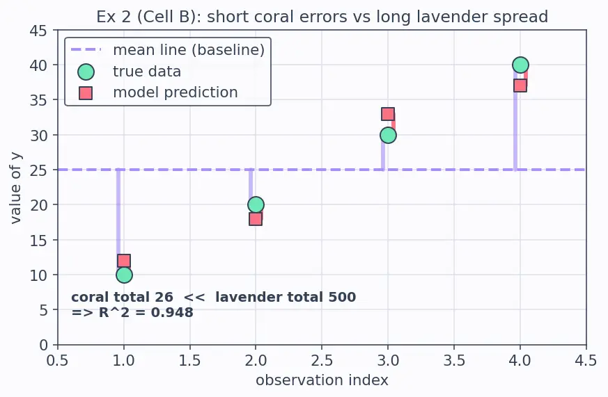 Figure — R-squared and adjusted R-squared