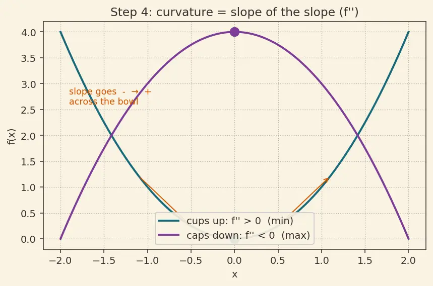 Figure — Local vs global minima - maxima