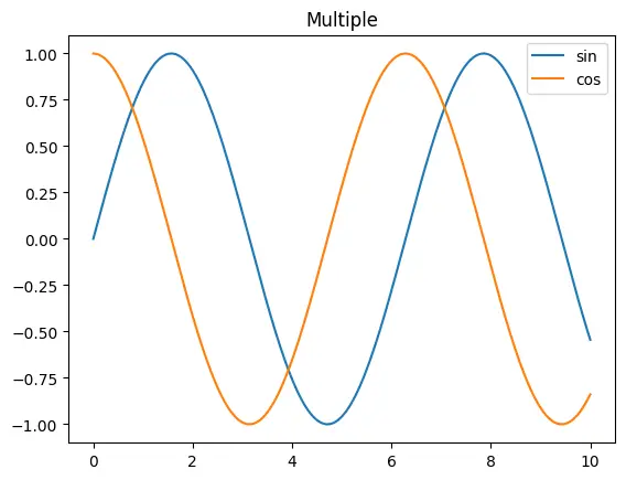 Figure — Regular expressions — re module, patterns, groups, findall, sub