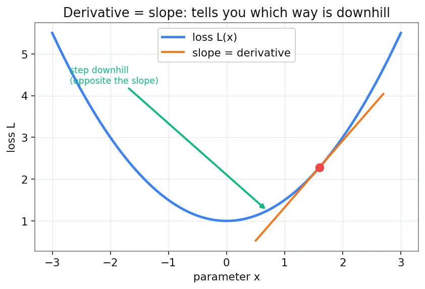Figure — Reading and reproducing ML papers