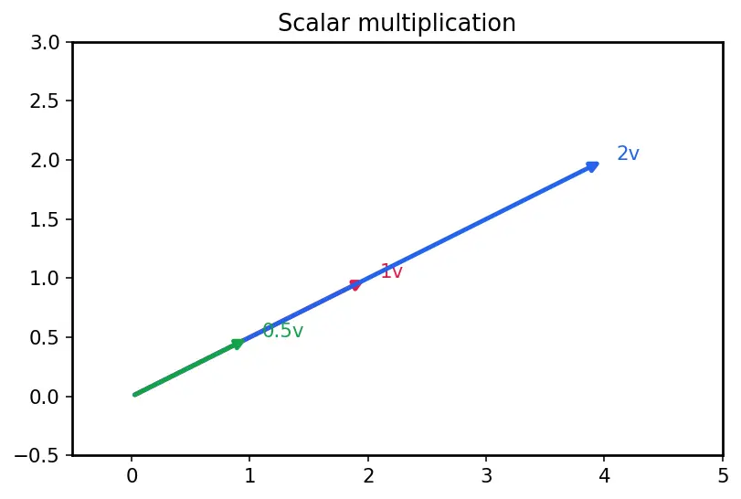 Figure — Recurrent Neural Networks (RNN) architecture