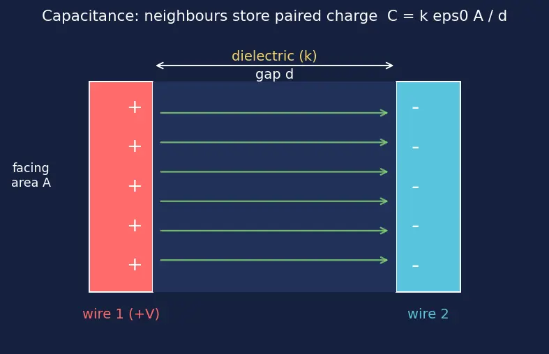 Figure — Metallization and interconnect layers