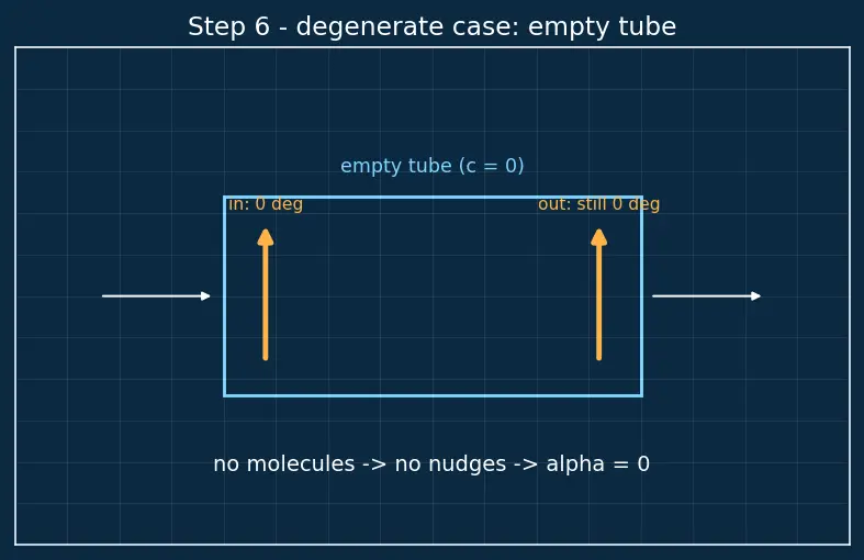 Figure — Optical activity — specific rotation, racemic mixtures, resolution