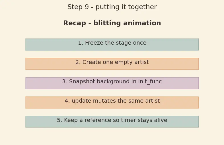 Figure — Animation — FuncAnimation