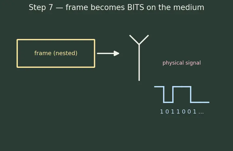 Figure — TCP - IP model — 4 layers, mapping to OSI