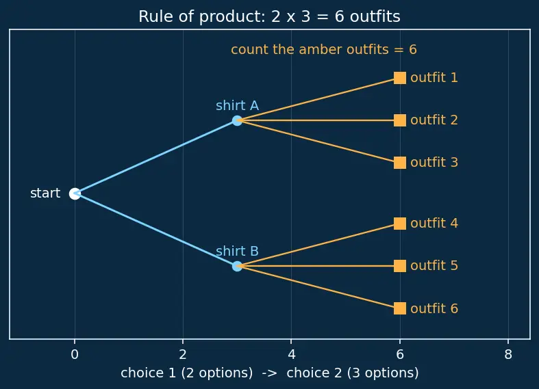 Figure — Brute force — exhaustive search, when acceptable