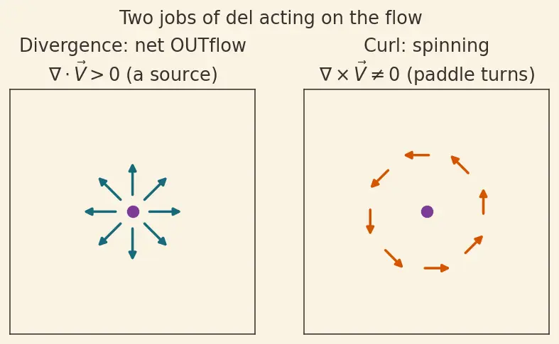 Figure — Stream function, velocity potential