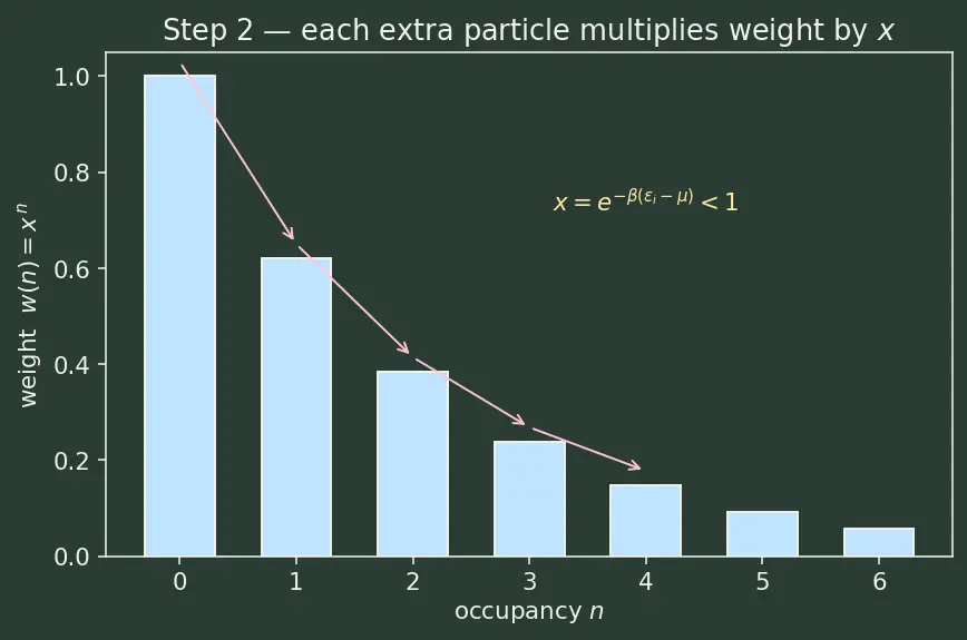 Figure — Bose-Einstein statistics — bosons