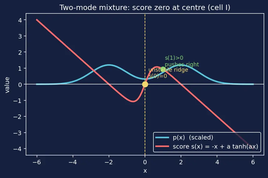 Figure — Score-based generative models