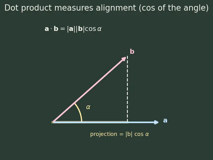 Figure — Quaternion product — Hamilton product