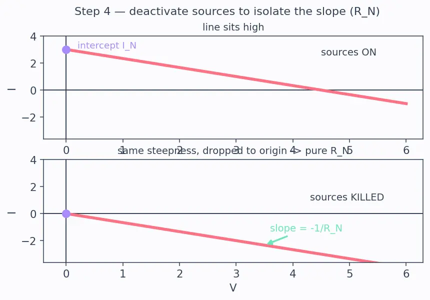 Figure — Use Norton equivalent circuits