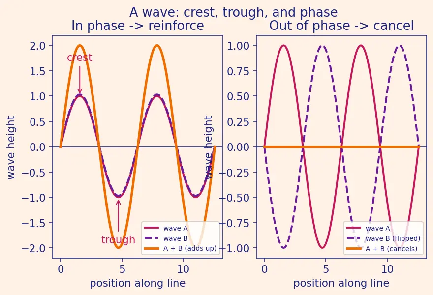 Figure — Molecular Orbital Theory (MOT) — LCAO, bonding - antibonding orbitals