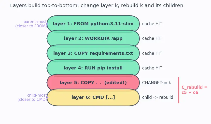 Figure — Containerization with Docker