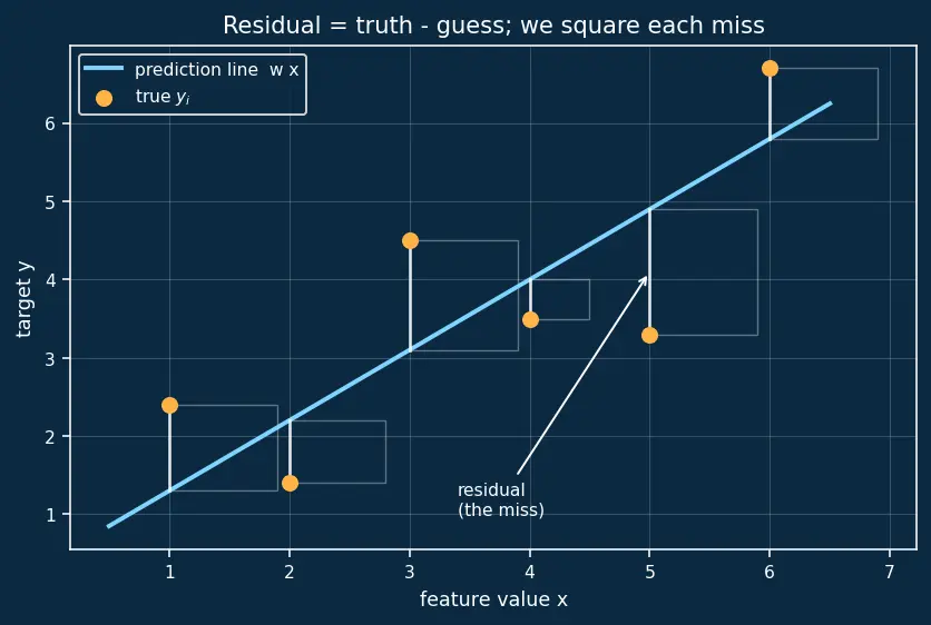 Figure — Elastic Net regularization