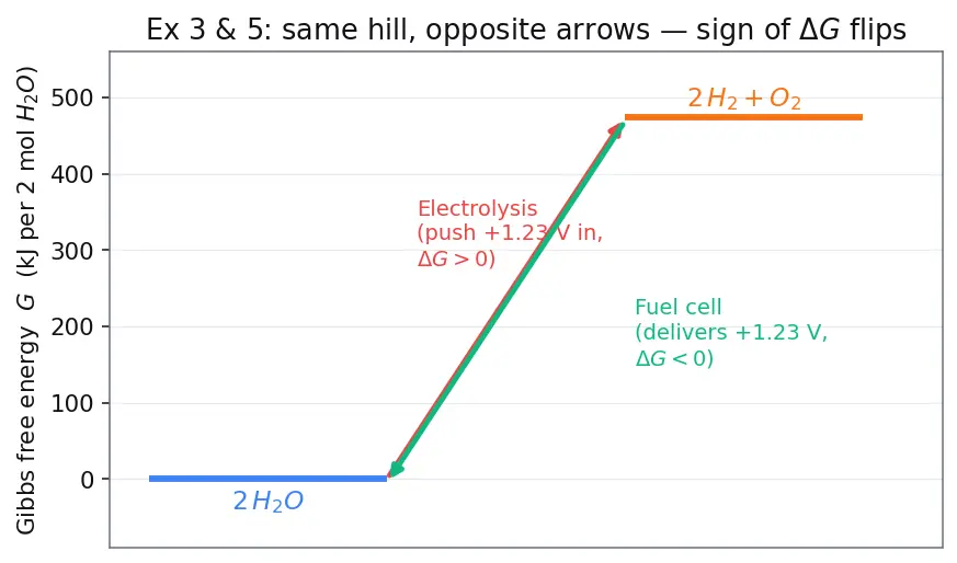 Figure — Carbon capture, hydrogen economy (electrolysis, fuel cells)