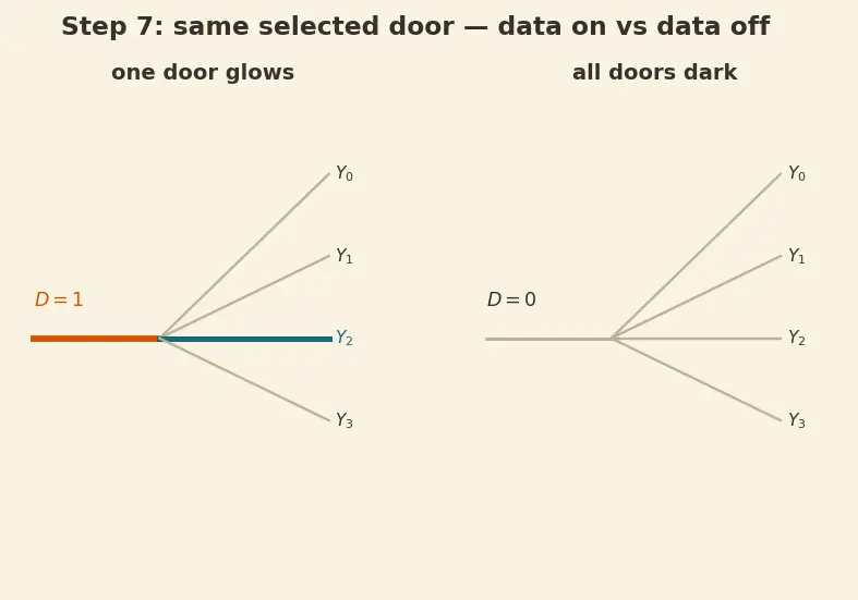 Figure — Demultiplexers