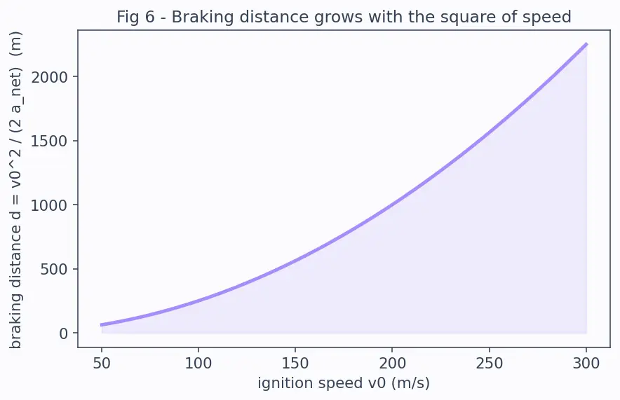 Figure — Autonomous GNC for reusable rockets — SpaceX approach overview