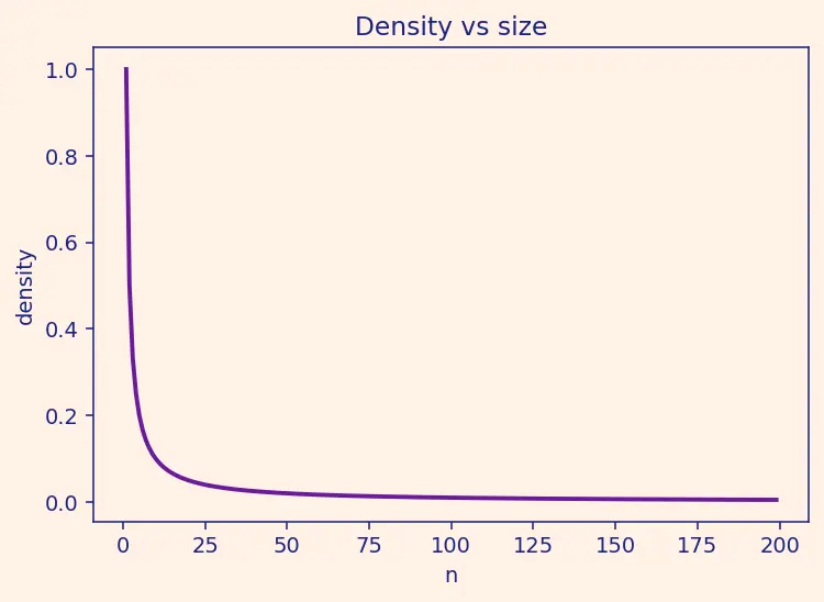 Figure — scipy.sparse — sparse matrix formats (CSR, CSC), sparse solvers
