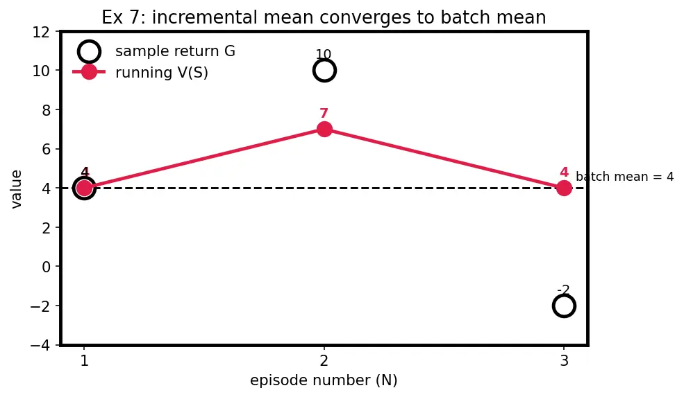 Figure — Monte Carlo methods