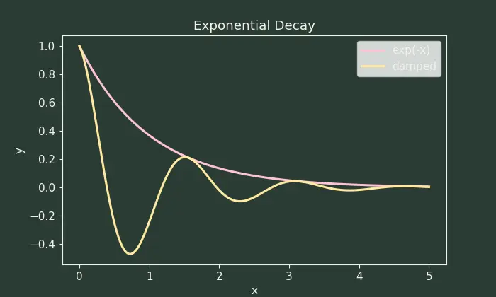 Figure — Approximation algorithms — approximation ratio, examples