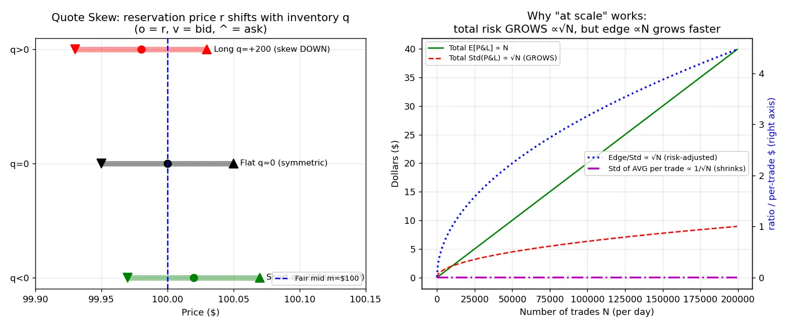 Figure — Learn about market making at scale