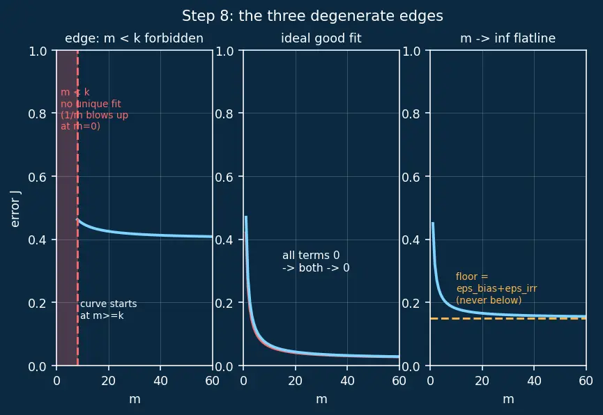 Figure — Learning curves analysis