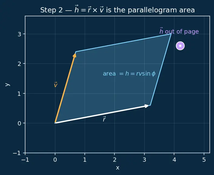 Figure — Specific angular momentum h = √(GMp)