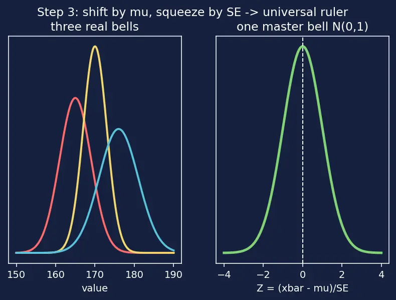 Figure — Confidence intervals