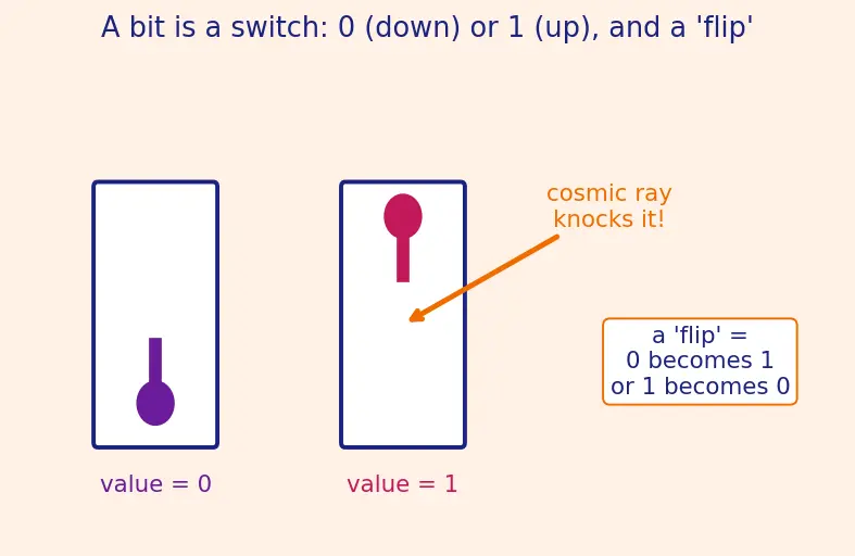 Figure — ECC and memory error correction