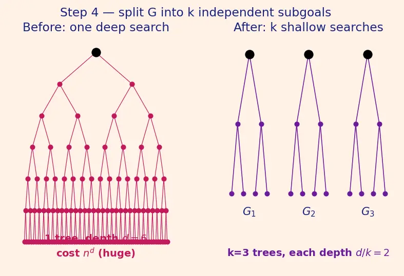Figure — Planning and task decomposition