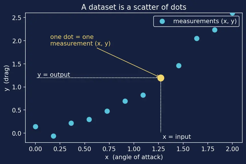 Figure — Bias-variance trade-off