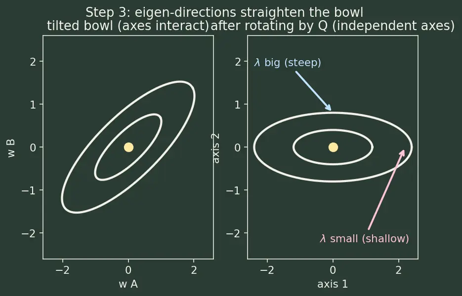 Figure — Early stopping