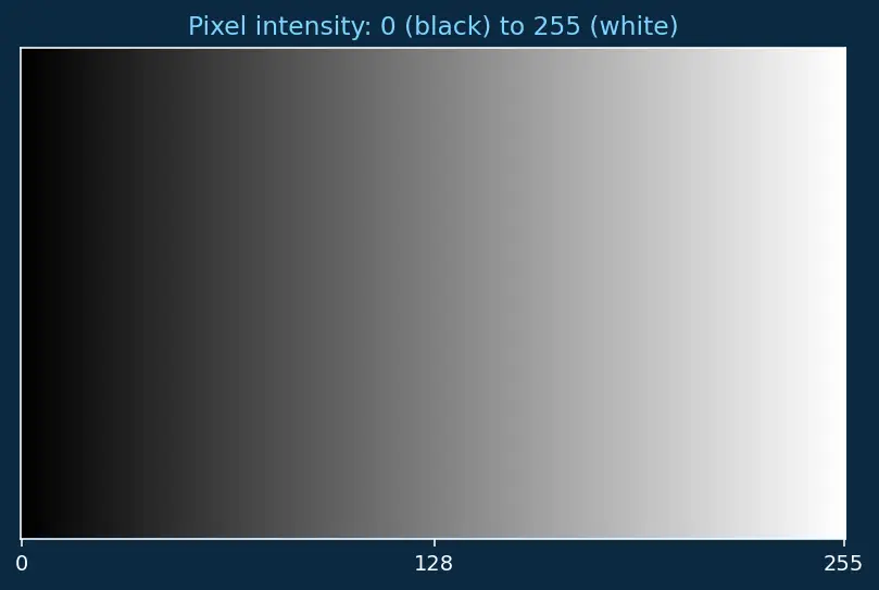 Figure — Image classification pipeline