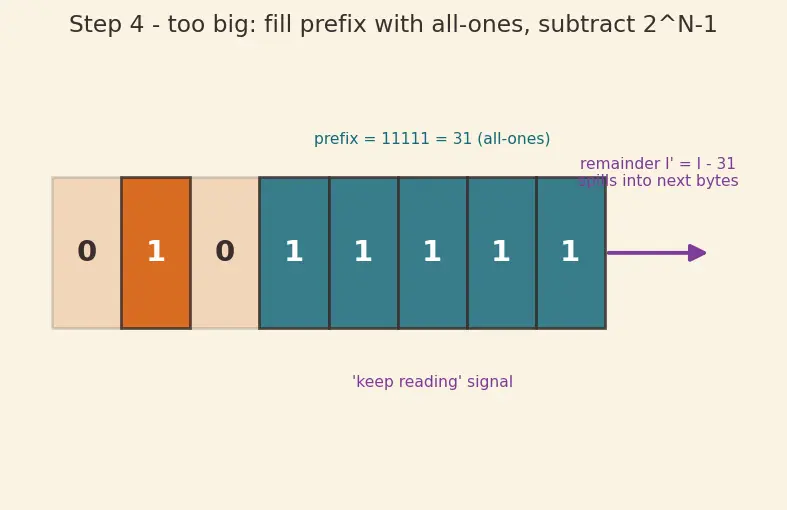 Figure — HTTP - 2 — multiplexing, header compression (HPACK), server push