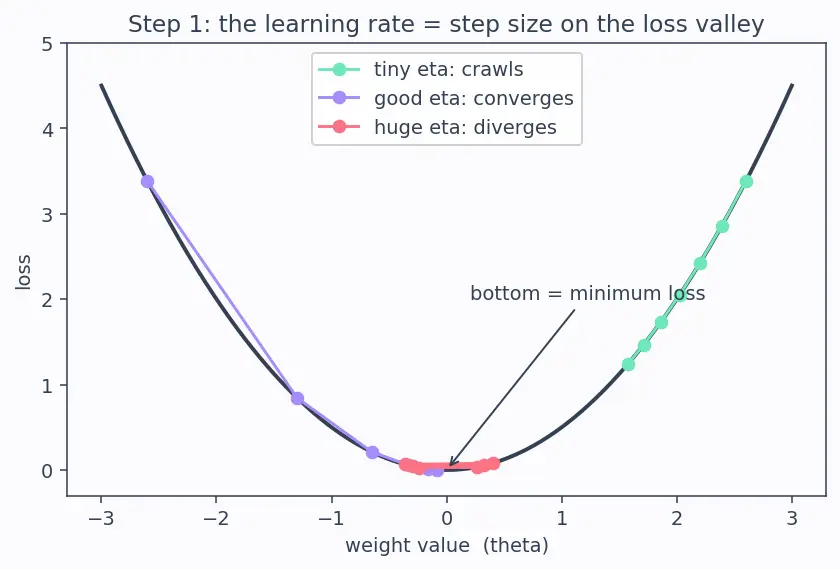 Figure — Hyperparameter tuning for deep nets