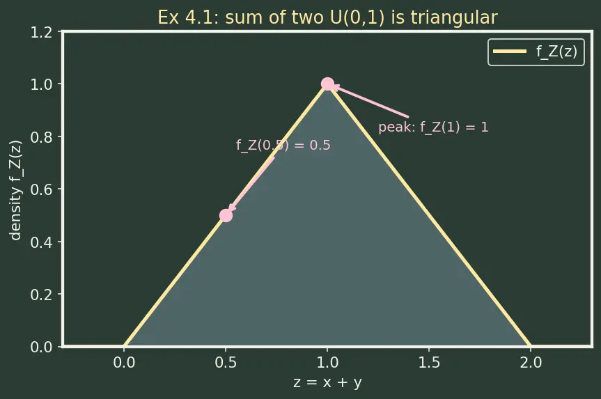 Figure — Independence of random variables — formal definition