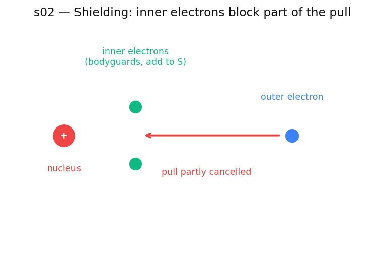 Figure — Atomic - ionic size trends; lanthanide contraction