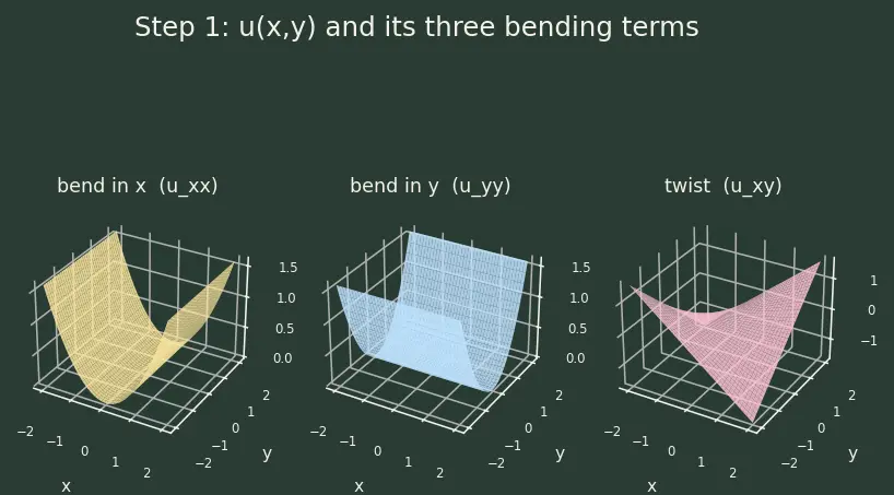 Figure — Classification — elliptic, parabolic, hyperbolic (discriminant test)