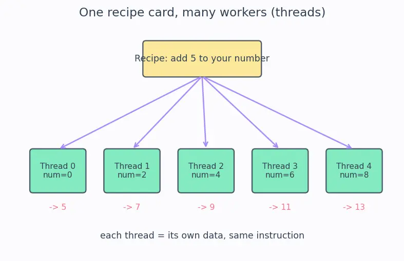 Figure — Streaming multiprocessors (SM)