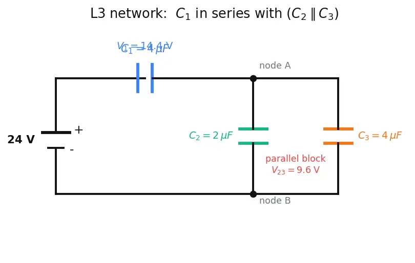 Figure — Series and parallel capacitors — derivations